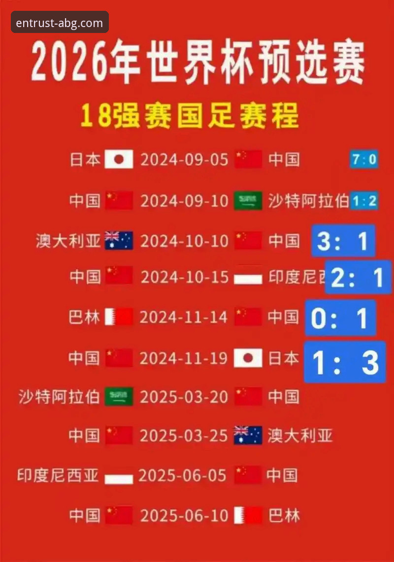 3个关键节点与4场生死战：世预赛附加赛的狂欢夜，如何在欧博ABG平台看懂足球的残酷与浪漫